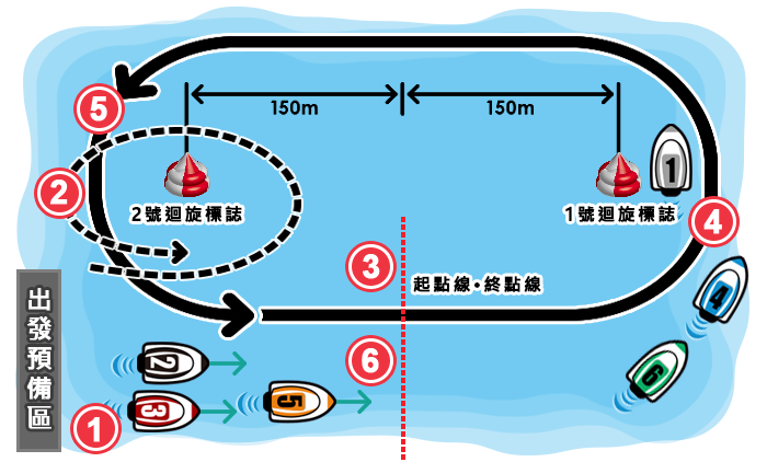 正式比賽