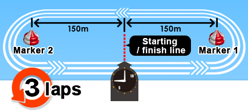 3 laps counterclockwise