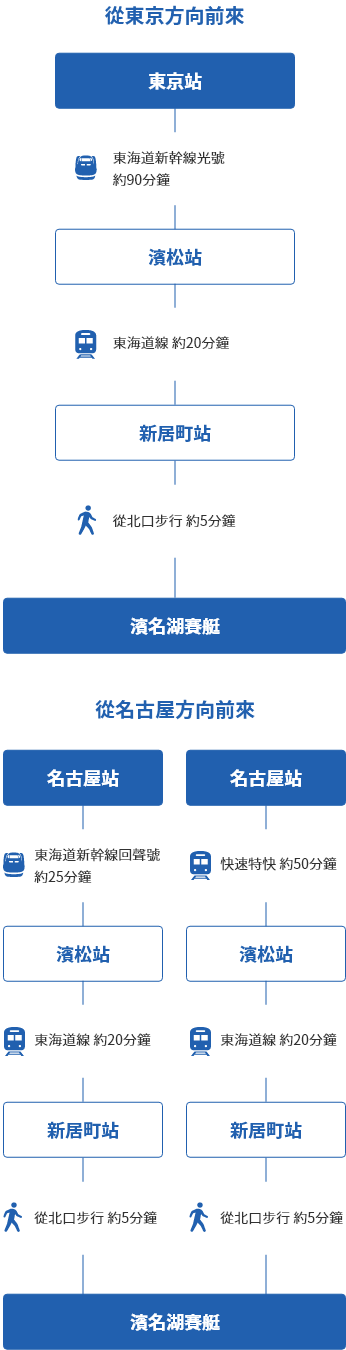 乘火車到場的訪客